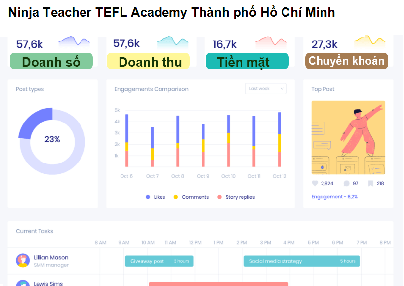 Ninja Teacher TEFL Academy Thành phố Hồ Chí Minh